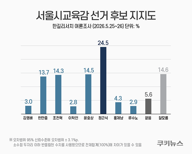 그래픽=윤기만 디자이너