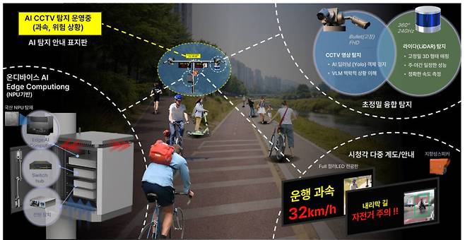 AI시티 혁신기술 발굴사업 시스템 개념도. 안양시 제공