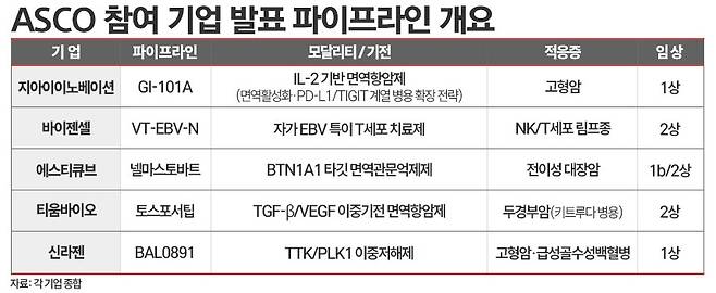 / 표=김은실 디자이너