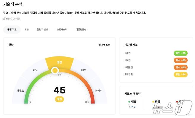 두나무 제공.