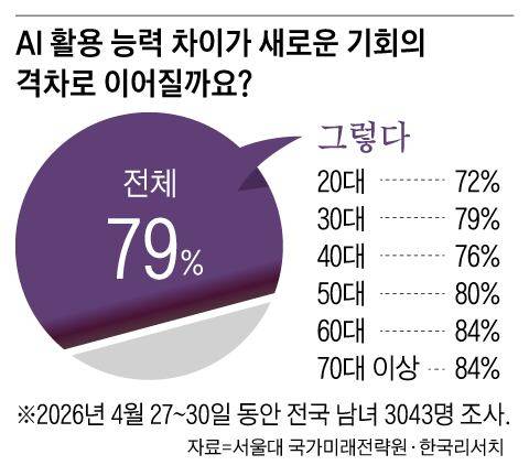 그래픽=양진경