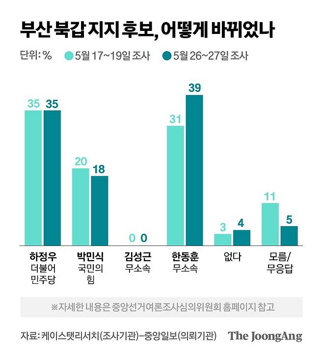 차준홍 기자