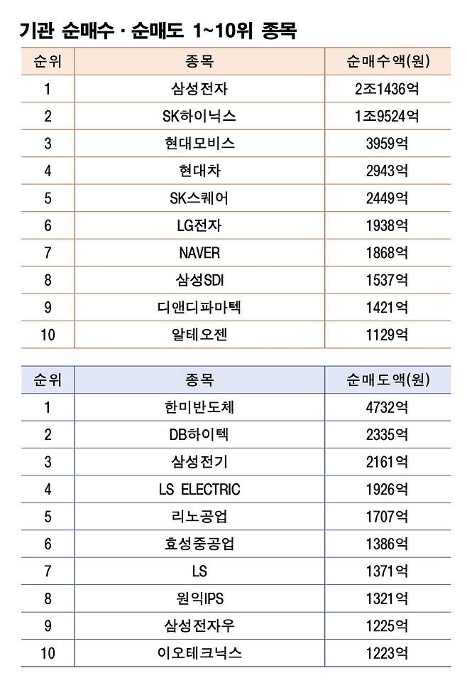 주 | 5월 26~29일 자료 | 한국거래소