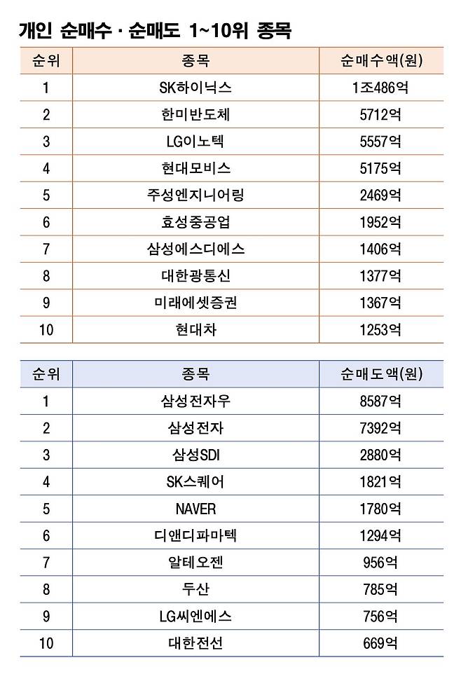주 | 5월 26~29일 자료 | 한국거래소