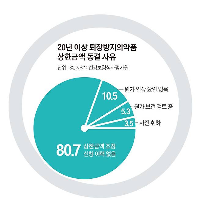 그래픽=이현민 기자