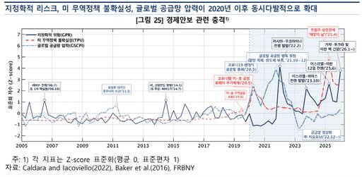 /한국은행