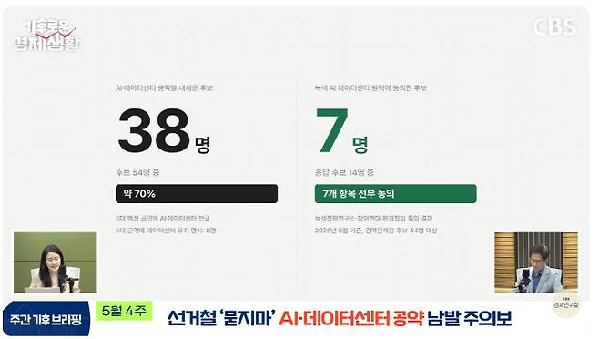 유튜브 CBS경제연구실 캡처