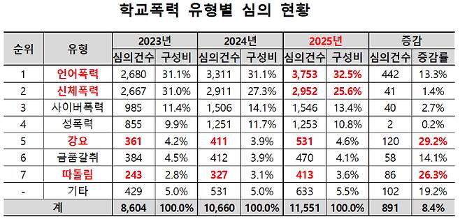 종로학원 제공