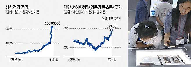 사진은 지난해 9월 4일 인천 연수구 송도컨벤시아에서 열린 ‘제22회 국제 첨단 반도체 기판 및 패키징 산업전’을 찾은 관람객들이 삼성전기 부스에서 반도체 패키지 기판을 살펴보고 있다. (뉴시스)