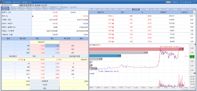 XcellTherapeutics trend on May 28.(Image=MP Doctor)