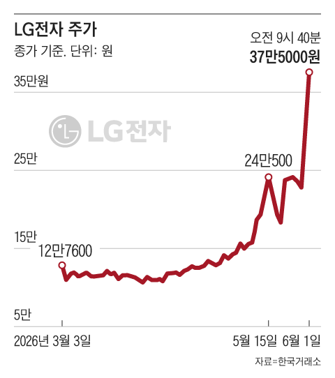 그래픽=조선디자인랩 김연주