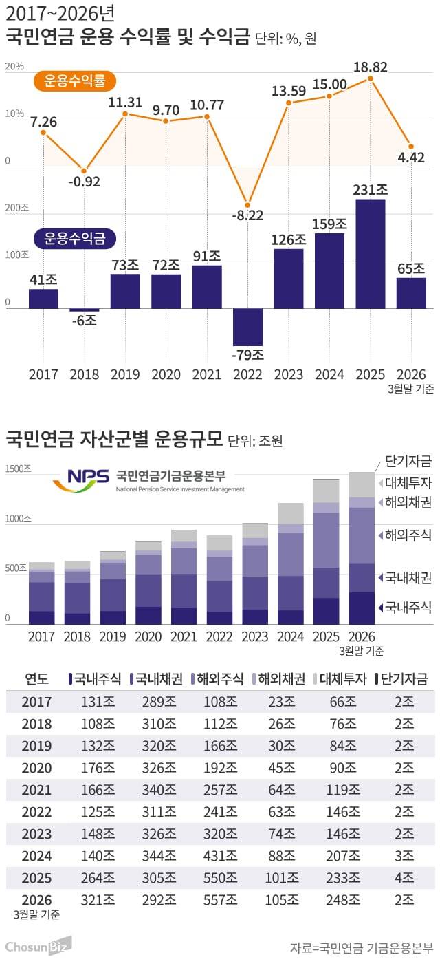 그래픽=손민균