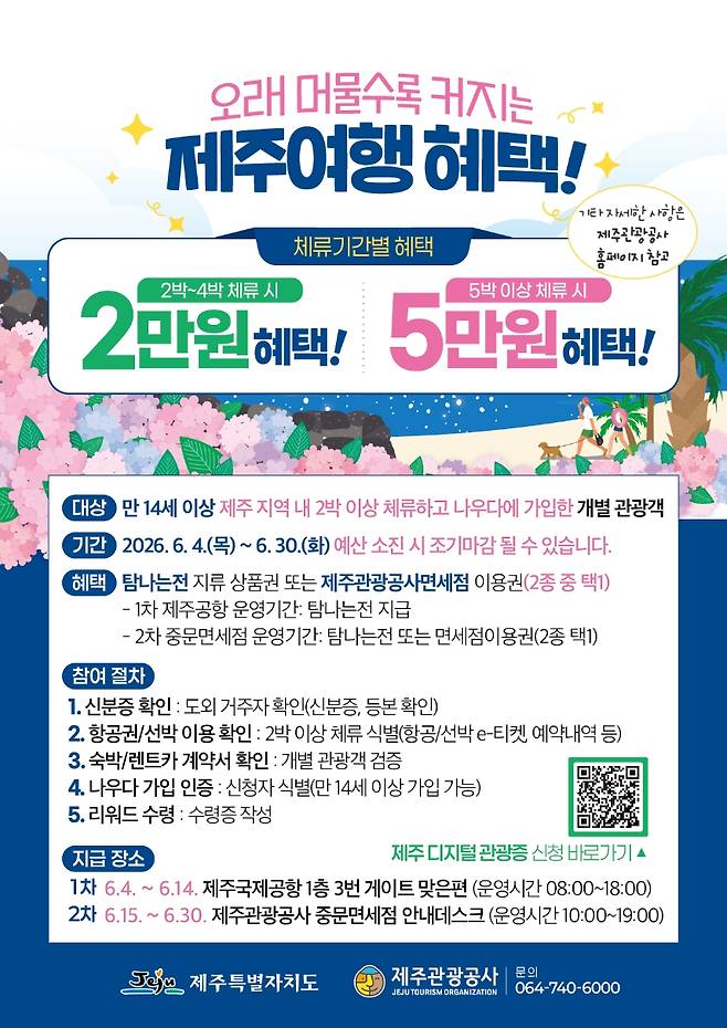 제주관광공사가 6월 한 달간 운영하는 체류형 관광객 지원 프로모션 안내 포스터. 2박 이상 체류 관광객에게 최대 5만 원 상당의 혜택을 제공한다. (제주관광공사 제공)