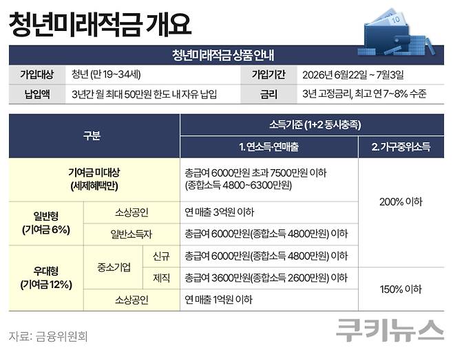그래픽=한지영 디자이너