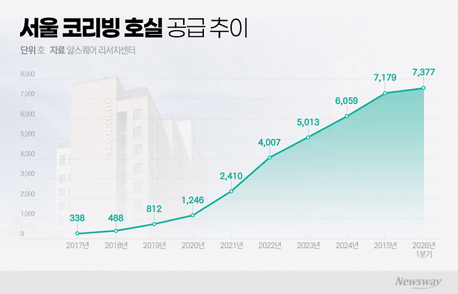 그래픽=이찬희 기자