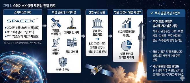 출처=핀릿 리서치센터