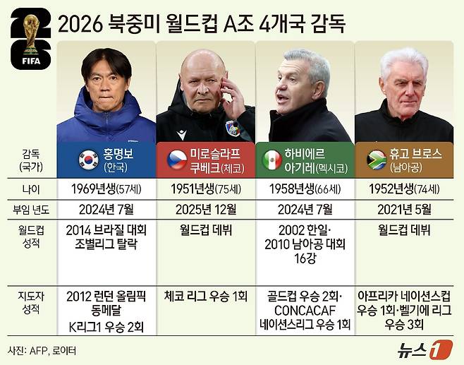 ⓒ 뉴스1 김지영 디자이너