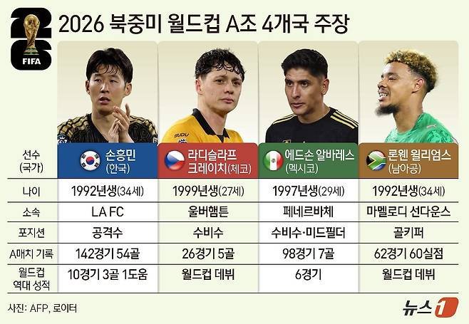 ⓒ 뉴스1 김지영 디자이너
