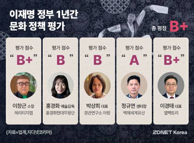 (제작=박은주 디자이너)