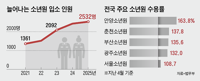 /그래픽=양진경