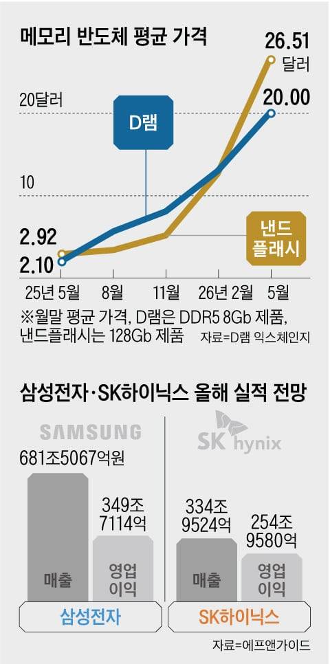 그래픽=백형선