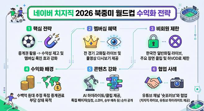 생성형 AI로 제작한 이미지입니다. 2026.06.02.