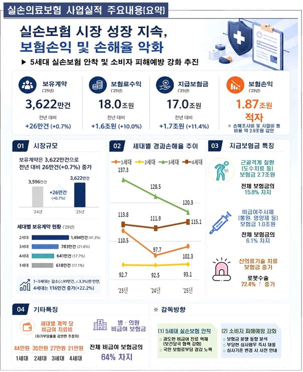 (금감원)