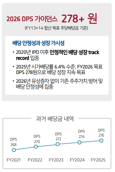(자료=ESR켄달스퀘어리츠)