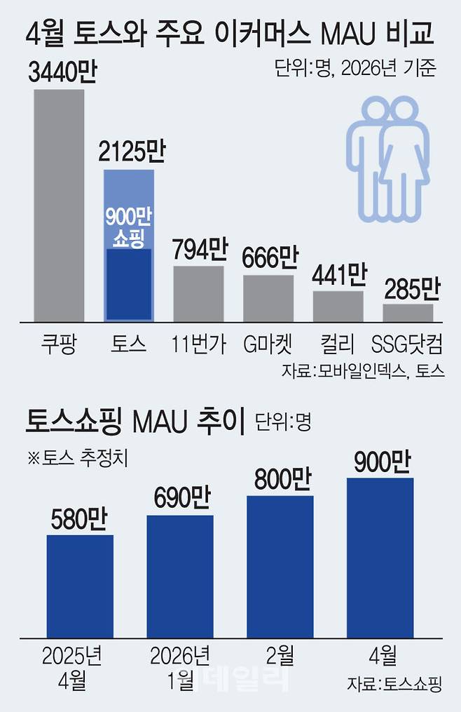 (그래픽=이데일리 김일환 기자)