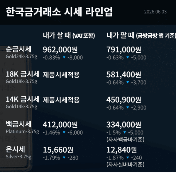 한국금거래소 제공
