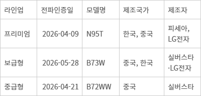 LG전자 로봇청소기 출시 예정 라인업