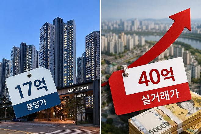 서울 서초구 메이플자이 전경과 분양가 17억원대, 첫 실거래가 40억5000만원을 상징적으로 표현한 이미지. 강남권 신축 아파트의 높은 시세 차익과 선호 현상을 보여준다. AI 생성 이미지