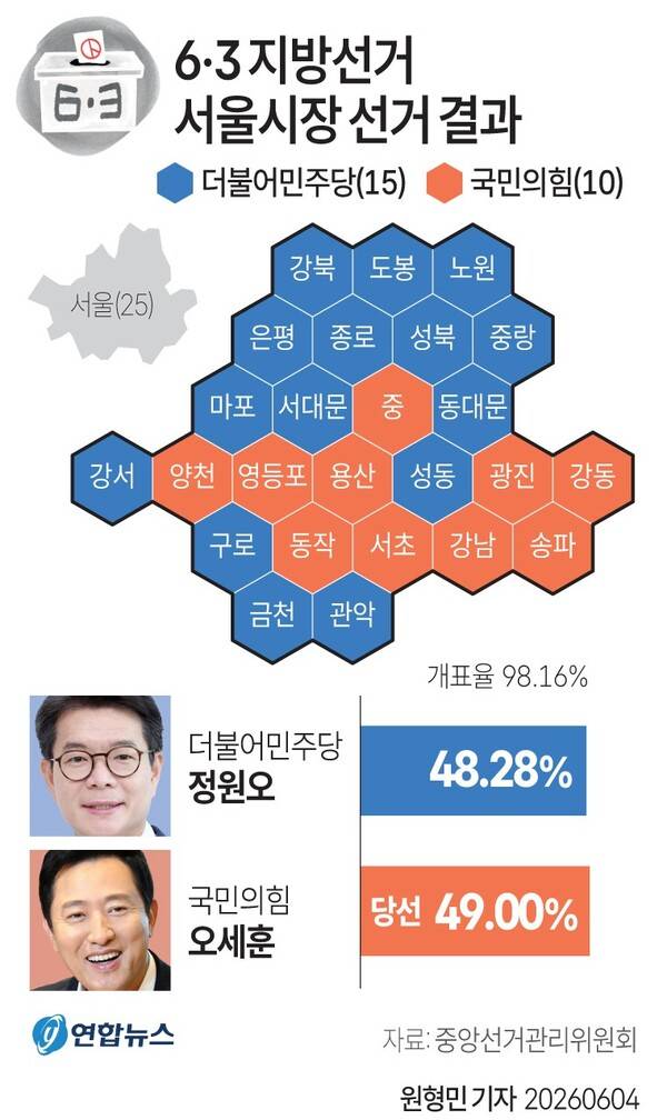 연합뉴스 그래픽 2026.6.4
