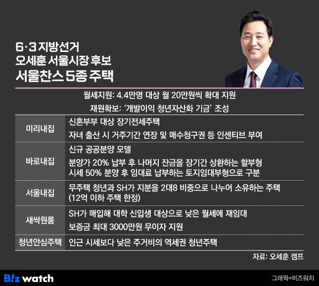 오세훈 서울찬스 5종./그래픽=비즈워치