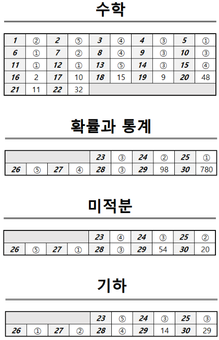 6월 모의고사 국어 정답지