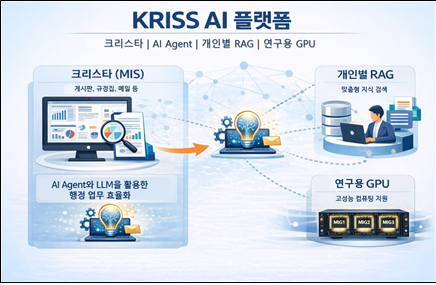 KRISS AI 플랫폼 개념도. 표준연 제공.