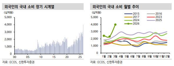 (표=신한투자증권)