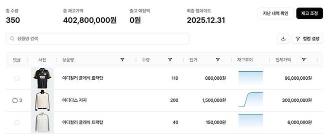 유통업 종사자에게 유용한 재고관리 기능 / 출처=그랜터
