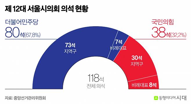 제12대 서을시의회 의석 현황/그래픽=신재민 편집위원