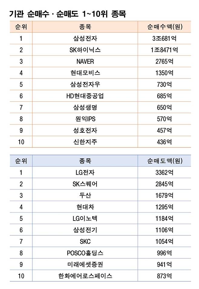 주 | 6월 1~5일 자료 | 한국거래소