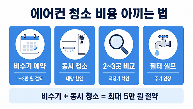 에어컨 청소 비용 절약 방법 4가지