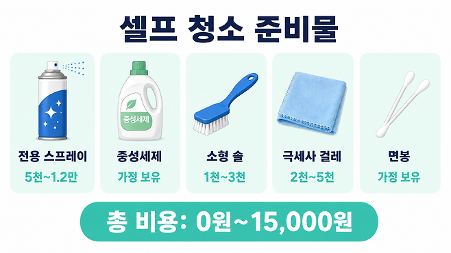 에어컨 셀프 청소 준비물과 도구별 비용 정리