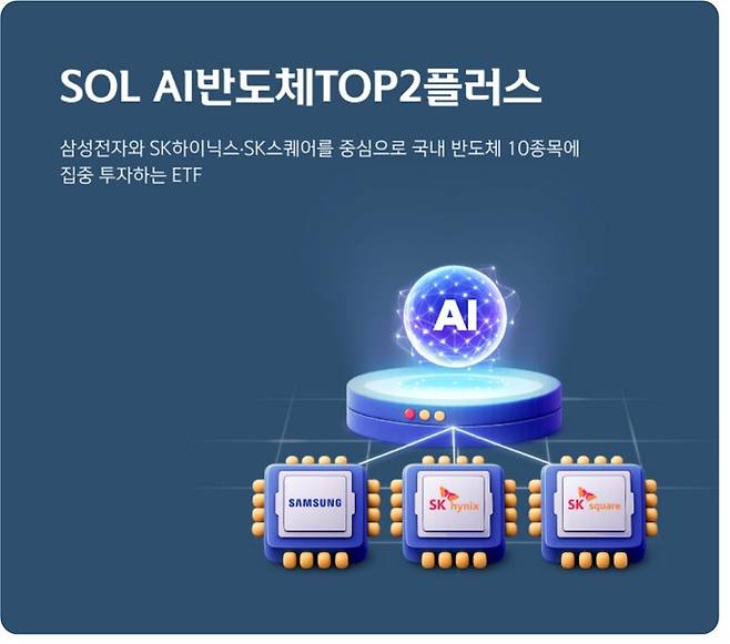신한자산운용이 공식 홈페이지 첫 화면에 게재한 SOL AI반도체TOP2플러스 소개 이미지. / 자료=신한자산운용 공식 홈페이지 캡처