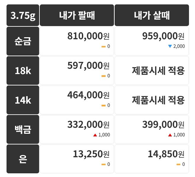 오늘의 금시세 금값시세 금시세닷컴