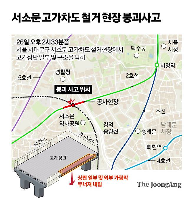 서소문 고가차도 철거 현장 붕괴사고 그래픽 이미지.