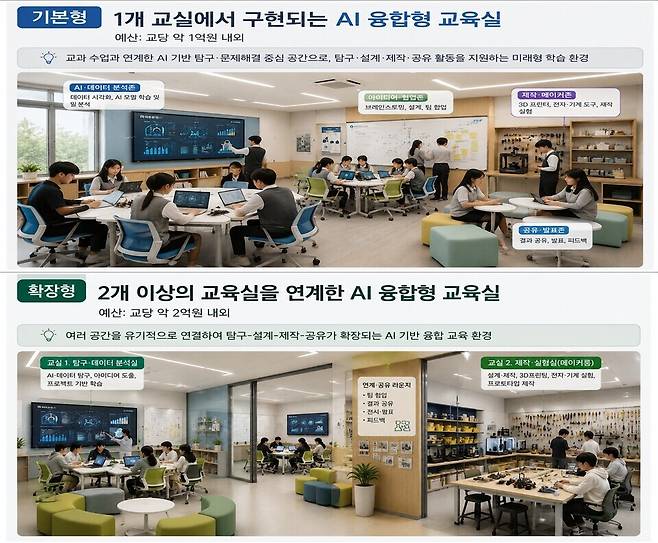 ▲ 제공=교육부