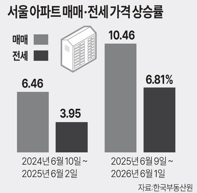 자료=한국부동산원