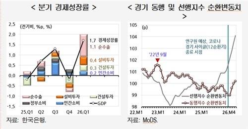 현대경제연구원 제공