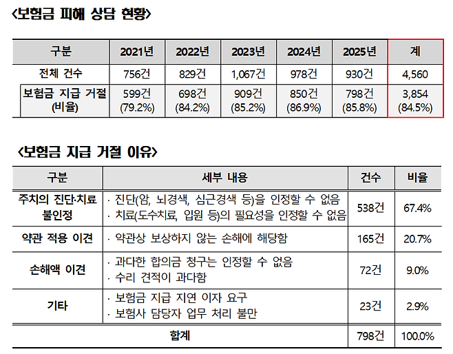 소비자원 제공