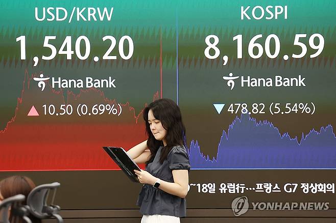 원/달러 환율 상승·코스피 하락 마감 (서울=연합뉴스) 진연수 기자 = 5일 서울 중구 하나은행 딜링룸 현황판에 코스피 등이 표시되고 있다. 이날 코스피는 전 거래일 대비 478.82포인트(5.54%) 내린 8,160.59에 장을 마감했다. 서울 외환시장에서 원/달러 환율은 전 거래일(1529.7원)보다 9.4원 오른 1539.1원에 주간 거래를 마쳤다. 2026.6.5 jin90@yna.co.kr